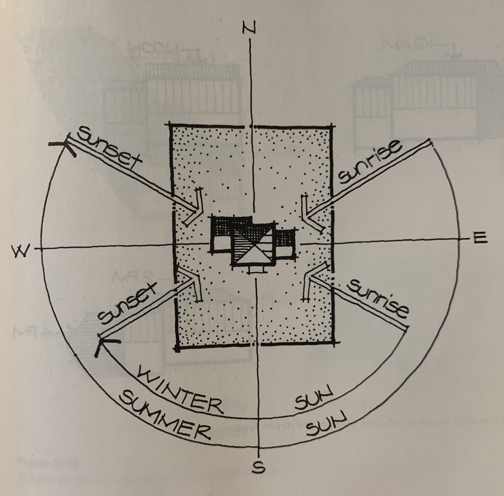 A drawing of the sun setting in a circle.